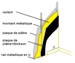 decoupe cloison