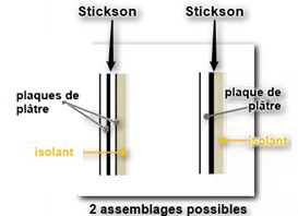 assemblage Stickson