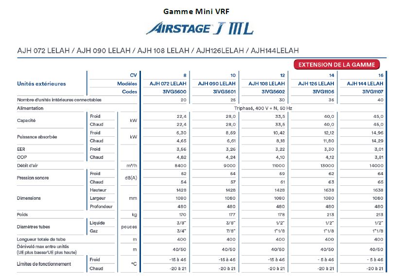 Capture Gamme Mini VRF - Airstage J III L - Sept.2018