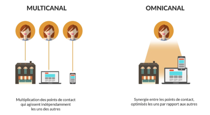 omnicanal menuiserie