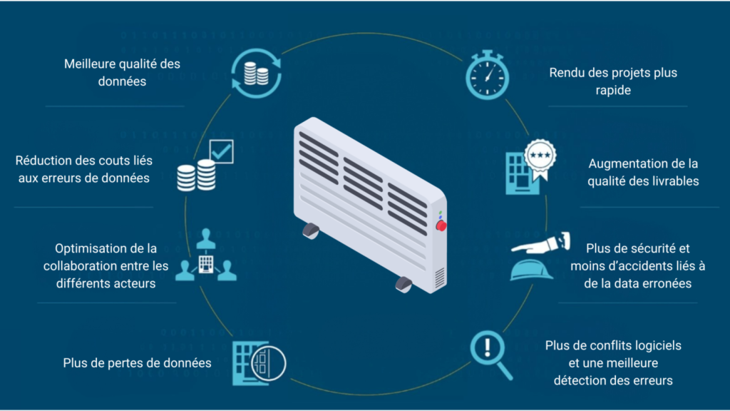 LImpact de la Structuration des Données Techniques en BIM sur les Fabricants